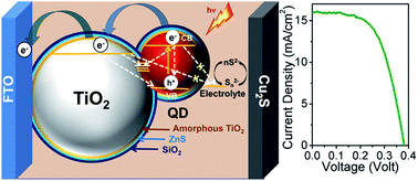 Zinc Diffused Silver Indium Selenide Quantum Dot Sensitized Solar Cells