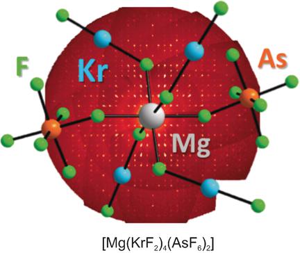 Coordination Of Krf To A Naked Metal Cation Mg Angewandte Chemie