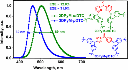 New Molecular Design Concurrently Providing Superior Pure Blue