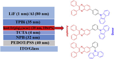 Bipolar Carbazole Quinoxaline Based Host Materials For Efficient Red