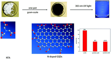 Journal Of Materials Chemistry C X Mol