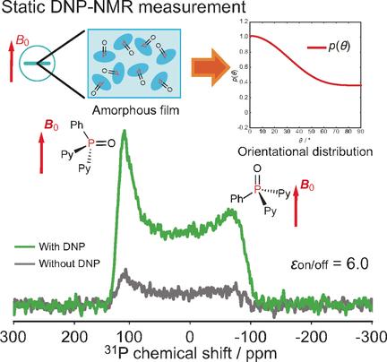 Nmr Angewandte Chemie International