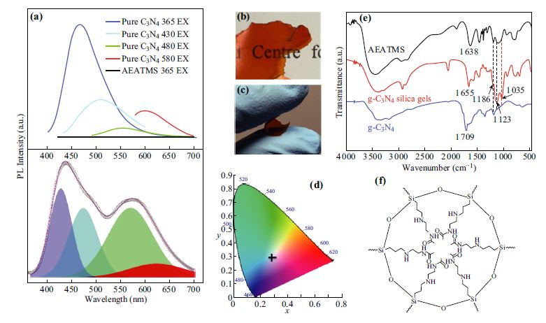 Recent Advances Of Graphitic Carbon Nitride Based Structures And Appli