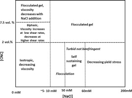 Current Opinion In Colloid Interface Science X Mol