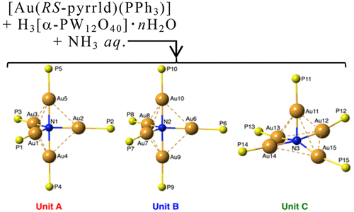 Polyoxometalate Assisted One Pot Synthesis Of A Pentakis