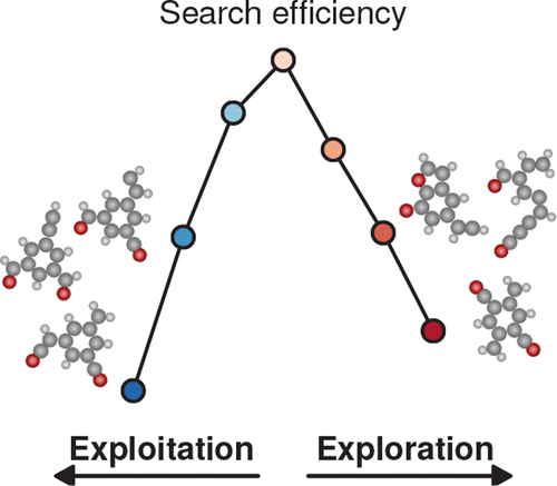 Exploration Versus Exploitation In Global Atomistic Structure