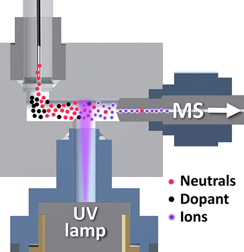 Solid Phase Microextraction Coupled To Capillary Atmospheric Pressure