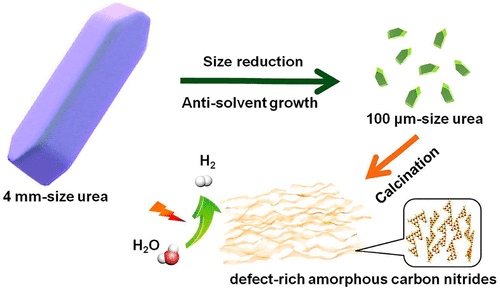 Significant Enhancement Of Visible Light Driven Hydrogen Evolution By