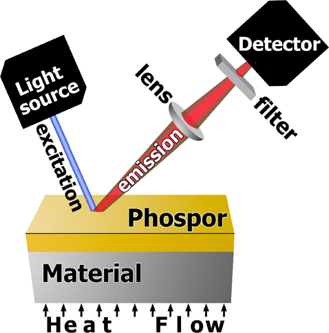 Incommensurately Modulated Structures And Luminescence Properties Of