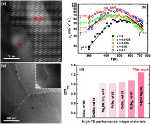 Extraordinary Thermoelectric Performance In N Type Manganese Doped