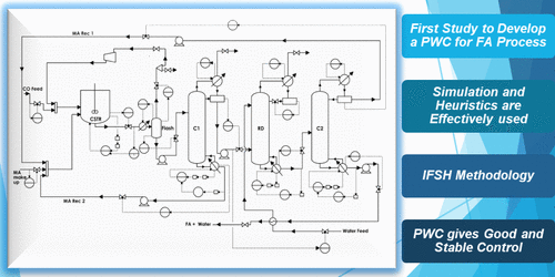 Plantwide Control Of The Formic Acid Production Process Using An