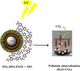 Tio Applied Surface Science X Mol