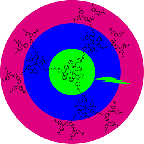 Multinuclear Iridium Complex Encapsulated By Oligocarbazole Dendrons