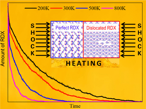 Coupling Effect Of Shock Heat And Defect On The Decay Of Energetic