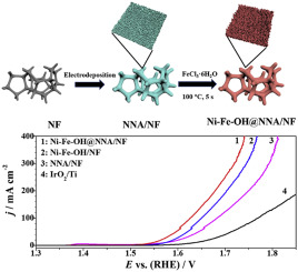 International Journal Of Hydrogen