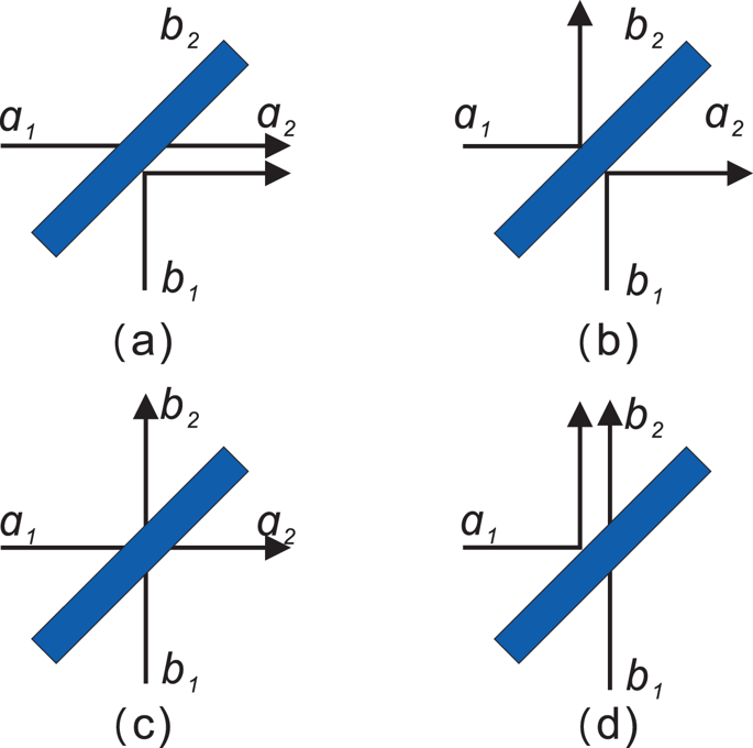 Research On The Hong Ou Mandel Interference With Two Independent