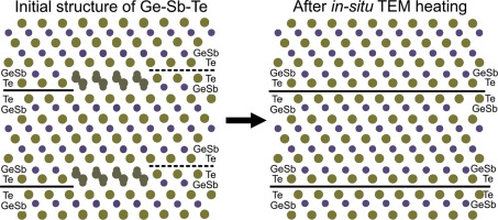 Atomic Scale Observation Of Defects Motion In Van Der Waals Layered