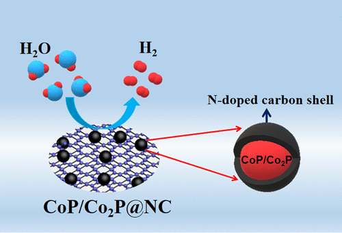 well-defined phase-controlled cobalt phosphide nanoparticles