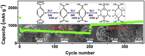 a fast π-π stacking self-assembly of cobalt terephthalate