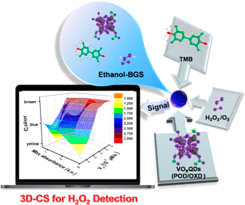 VO X Quantum Dots With Multienzyme Mimic Activities And The Application