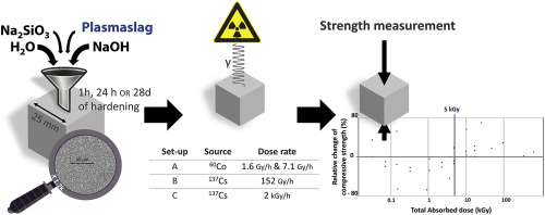 the effect of gamma radiation on the mechanical and