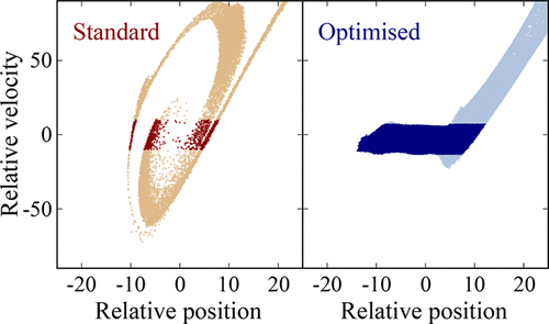 evolutionary algorithm optimization of zeeman deceleration: is