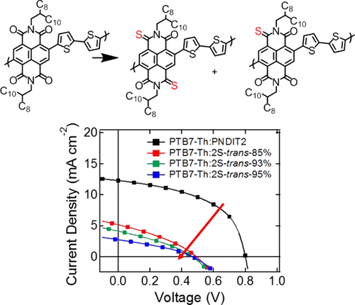 Effect Of Thionation On The Performance Of PNDIT2 Based Polymer Solar