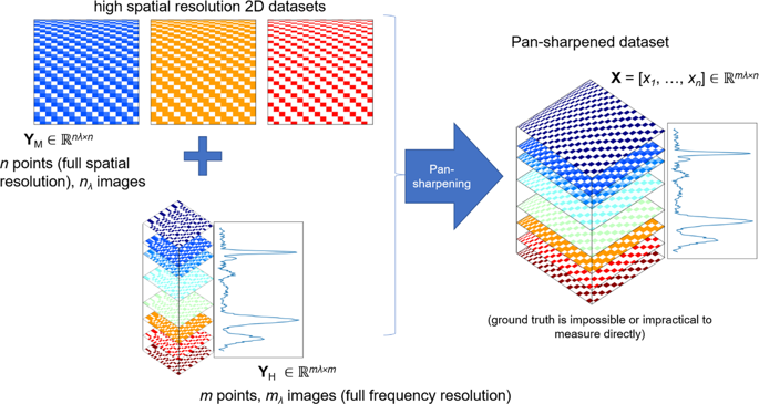 Application Of Pan Sharpening Algorithm For Correlative Multimodal