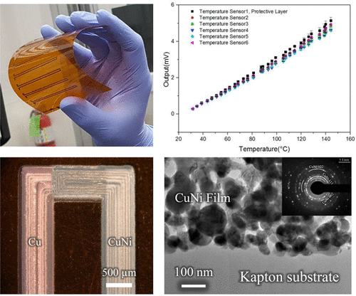 Acs Applied Nano Materials X Mol