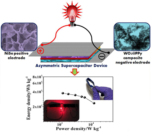 Highly Rate Capable Nanoflower Like Nise And Wo Ppy Composite