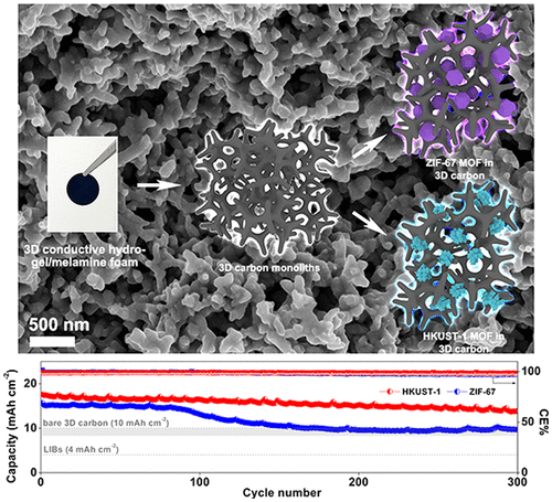 Metalorganic Frameworks Conducting Polymer Hydrogel Integrated Three