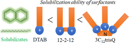 Journal Of Molecular Liquids X Mol