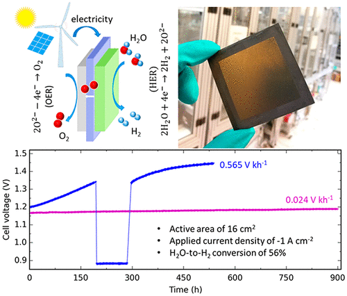 A Cm Nanoengineered Solid Oxide Electrolysis Cell For Efficient