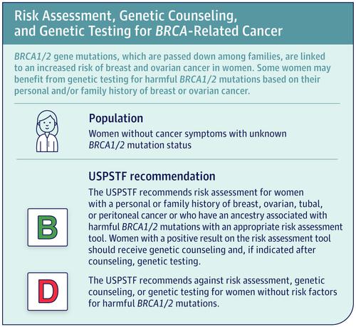 Should I Be Tested For BRCA Mutations JAMA X MOL