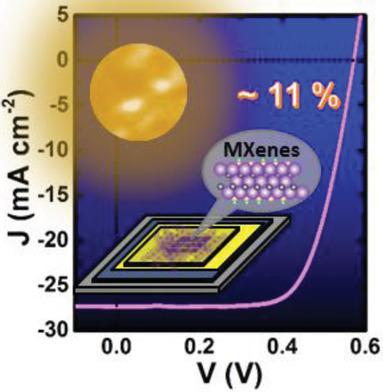 Ti C Txmxene Advanced Energy Materials X Mol