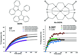 The Influence Of Ho Doping On C Dnp In The Presence Of Bdpa