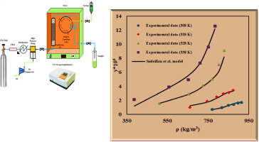 Experimental Data And Thermodynamic Modeling Of Solubility Of Sorafenib