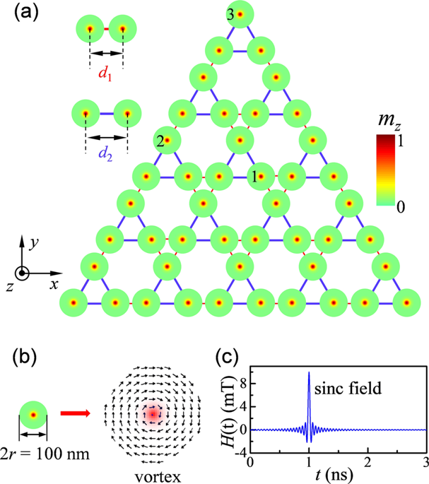 Higher Order Topological Solitonic Insulators