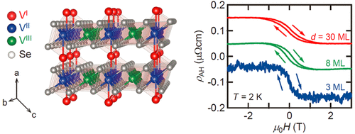 Intrinsic 2D Ferromagnetism In V5Se8 Epitaxial Thin Films Nano Letters