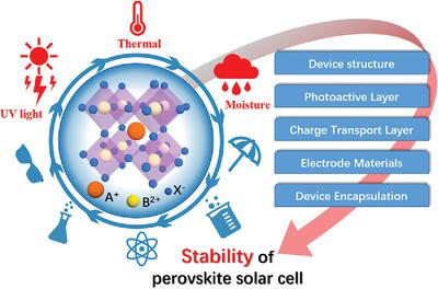 A Review Of Perovskites Solar Cell Stability Advanced Functional