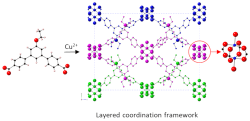 Synthetic And Crystallographic Investigation Of The Layered