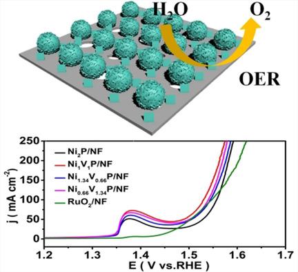 Vanadium Doped Nickel Phosphide Nanosheets Selfassembled Microspheres