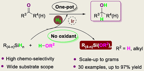 Highly Selective Hydroxylation And Alkoxylation Of Silanes One Pot