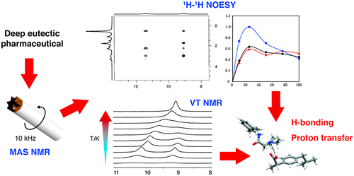 Nmr Molecular Pharmaceutics X Mol