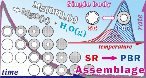 The Journal Of Physical Chemistry C X Mol