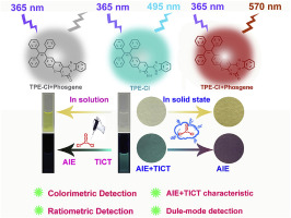 An AIE TICT Activated Colorimetric And Ratiometric Fluorescent Sensor