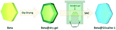 Beta Silicalite Crystengcomm X Mol