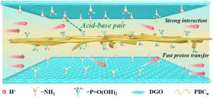 lamellar composite membrane with acid-base pair anchored layer