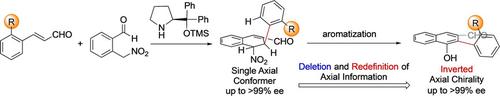 Inversion Of The Axial Information During Oxidative Aromatization In