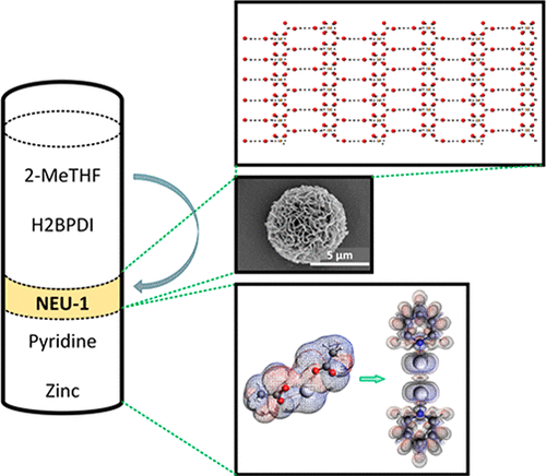 Rational Synthesis Of A Hierarchical Supramolecular Porous Material